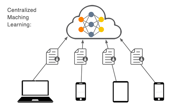 diagram of centralized machine learning