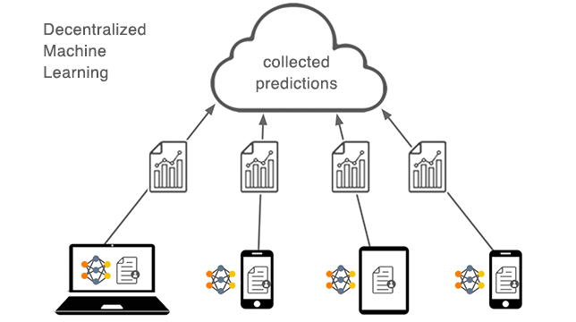 diagram of decentralized machine learning