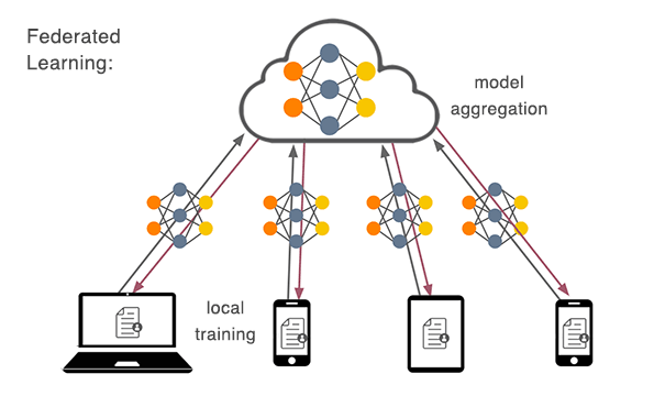 diagram of federated learning